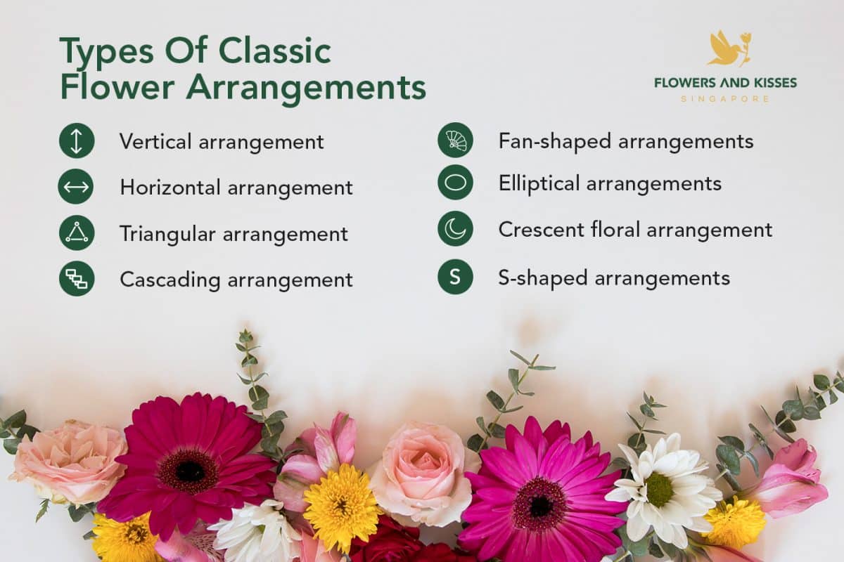 A Guide to Flowers and The Joys of Making Your Own Floral Arrangements Types of classic flower arrangements